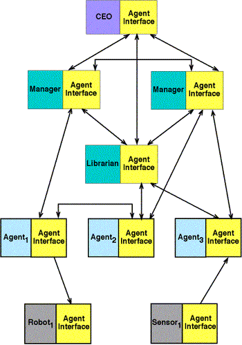 [Image of a Highly Specialized Agent Architecture]