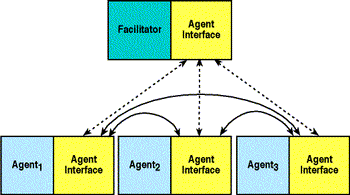 [Image of a Federated Agent Architecture]
