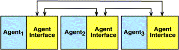 [Image of a Uniform Agent Architecture]